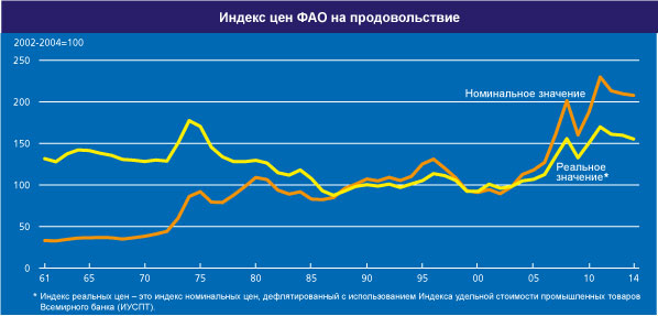 FAO_aprel_index_cen_1