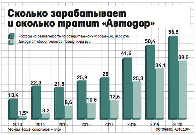 dorogi_Vedomosti